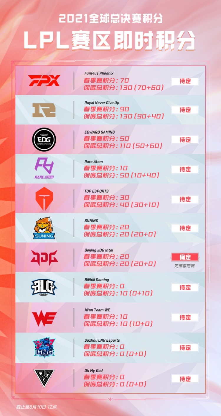 这一结果不