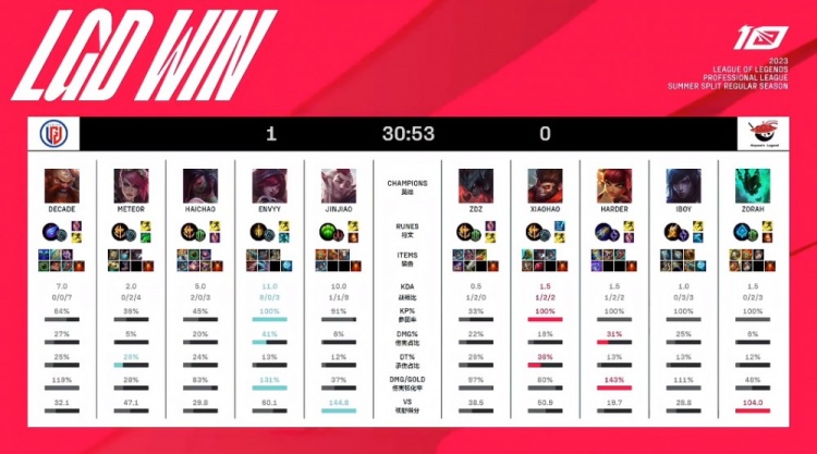 球迷热议的 球迷热议的