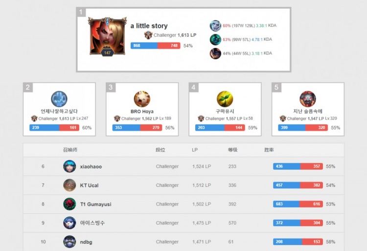 激烈的竞争 激烈的竞争