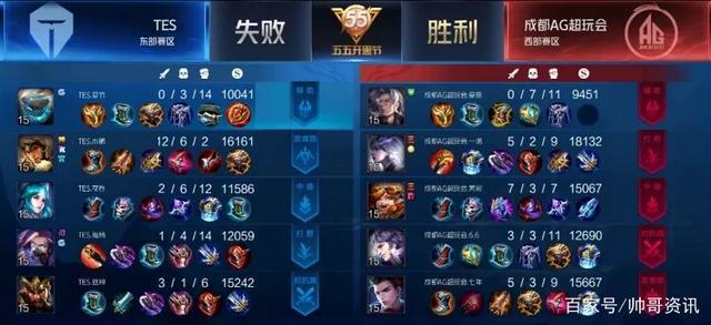 但费德勒并 但费德勒并